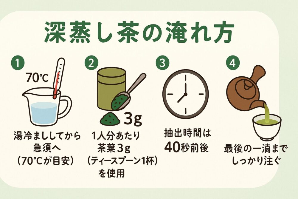 深蒸し茶の入れ方