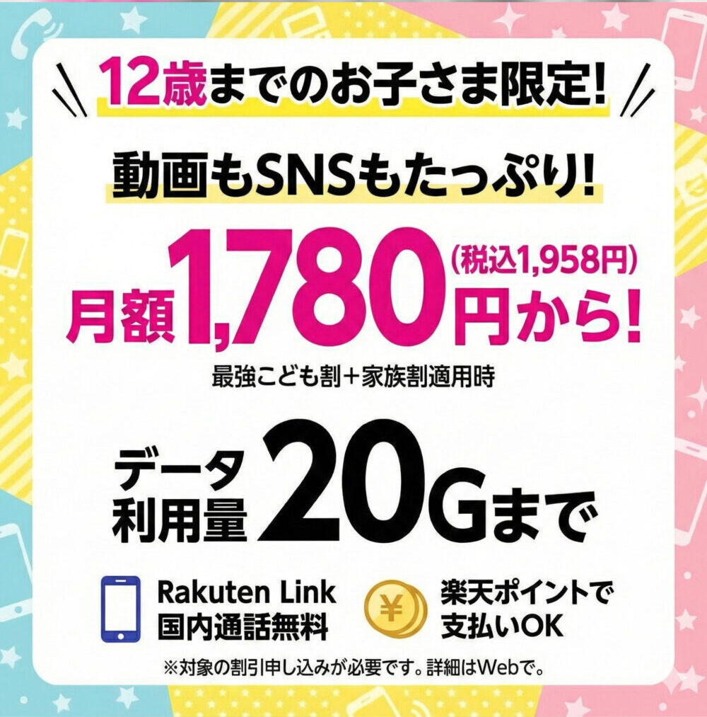 最強こども割　20GBまで　料金