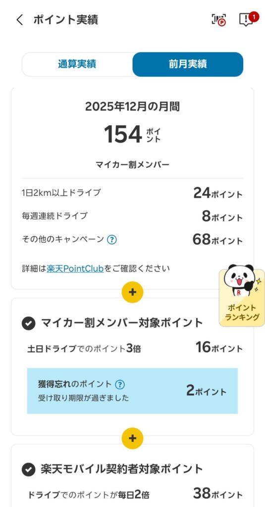 ikedatty　楽天car　前月実績