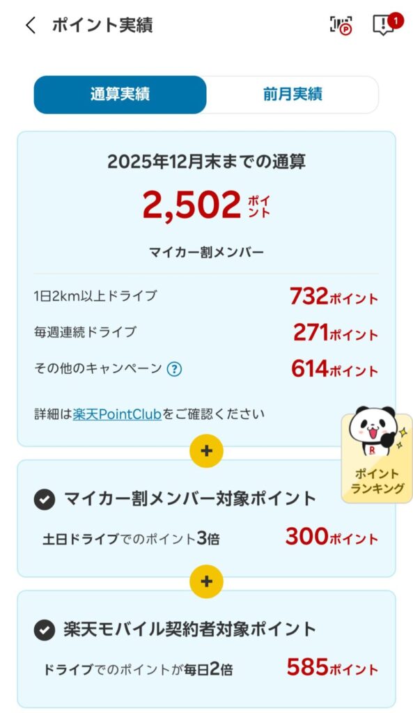 ikedatty　楽天car　累計実績