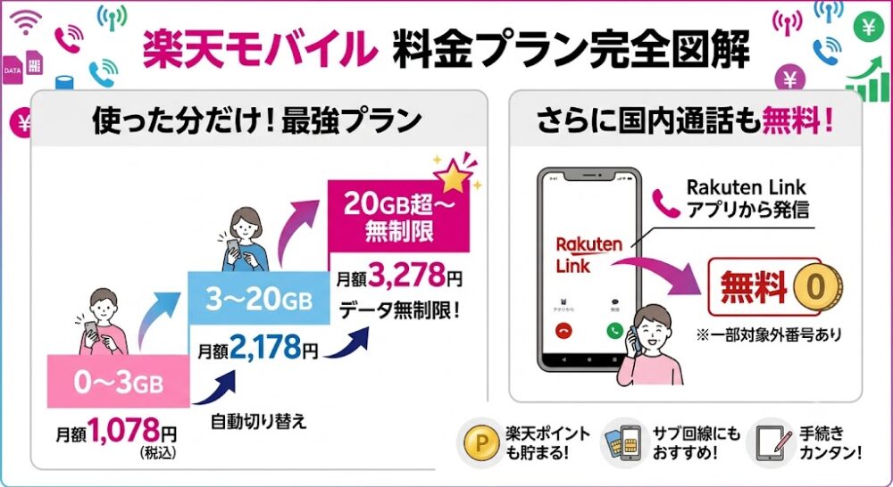 料金プランの比較グラフ・図解